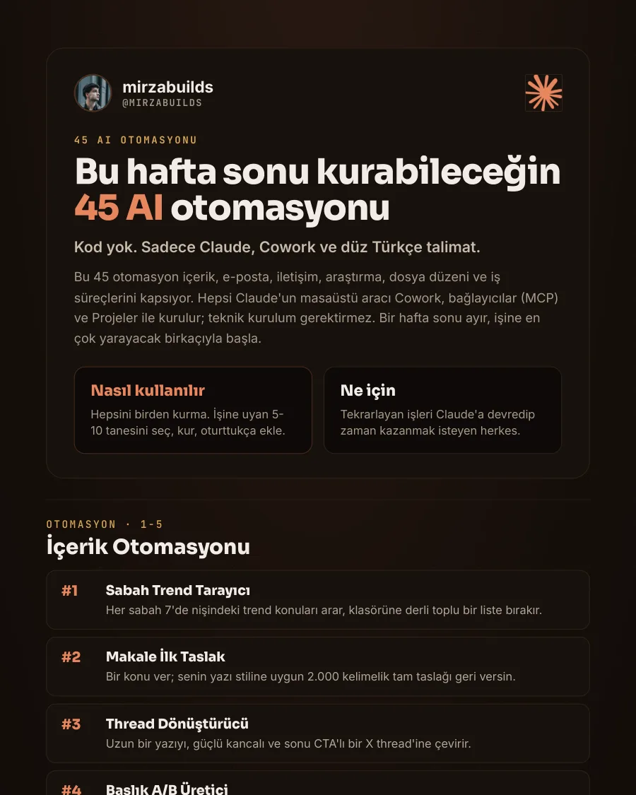 Hafta sonu kurabileceğin 45 AI otomasyonu rehberinin ilk sayfası