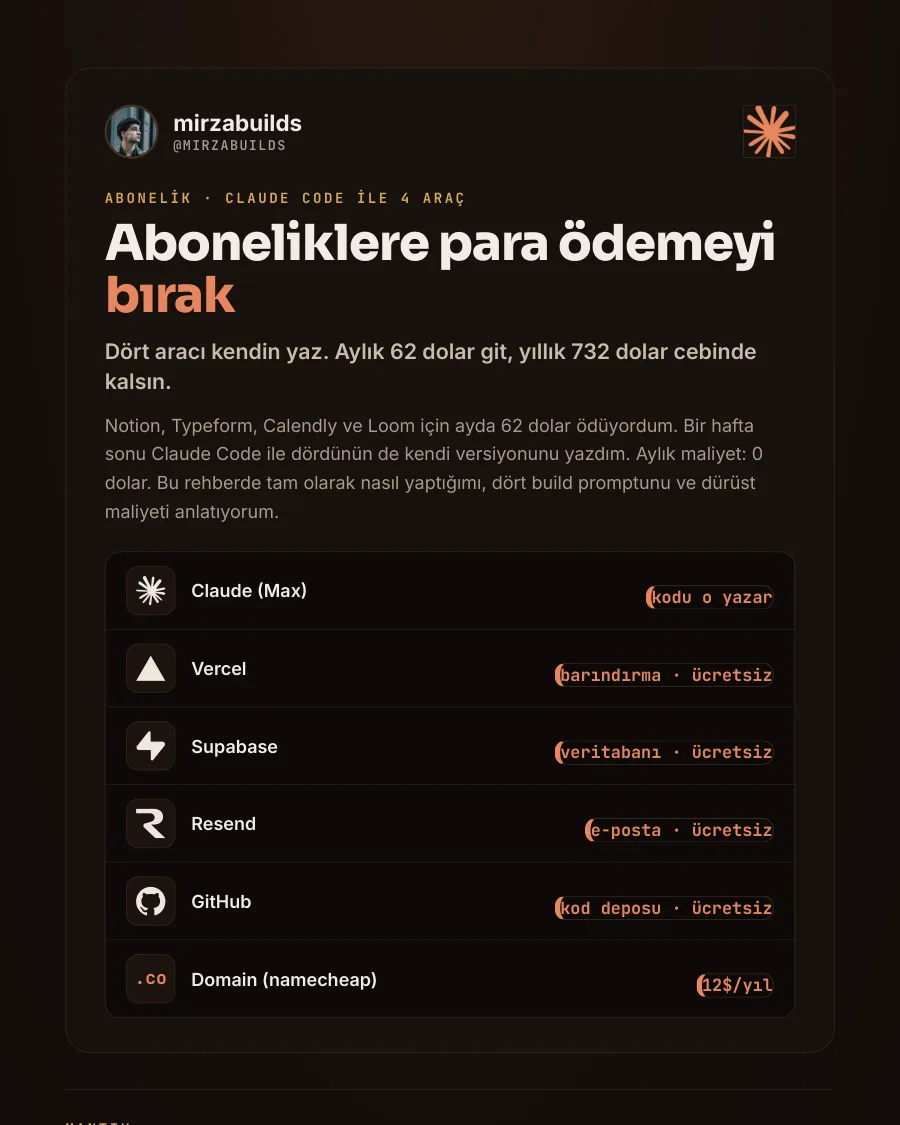 Aboneliklere para ödemeyi bırak rehberinin ilk sayfası