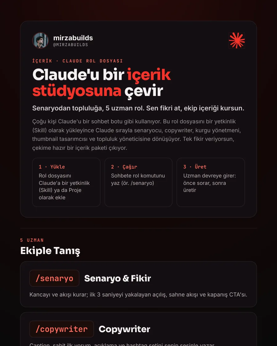 Claude'u içerik stüdyosuna çevir rehberinin ilk sayfası