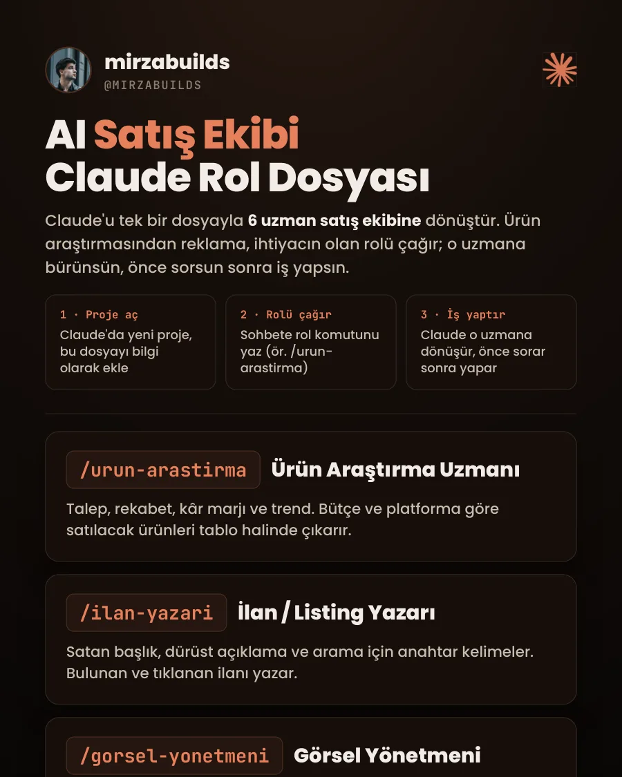 AI satış ekibi rehberinin ilk sayfası