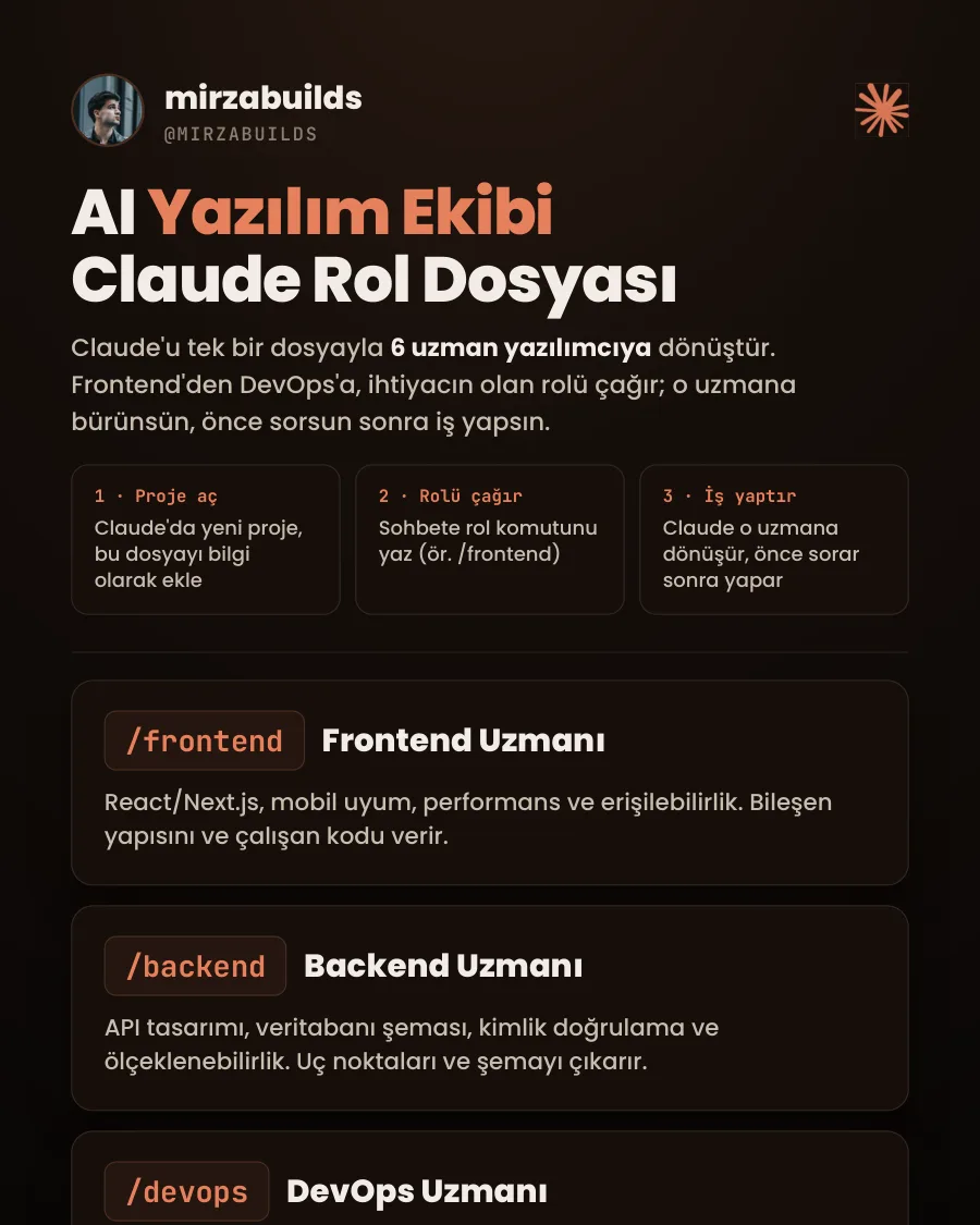 AI yazılım ekibi rehberinin ilk sayfası