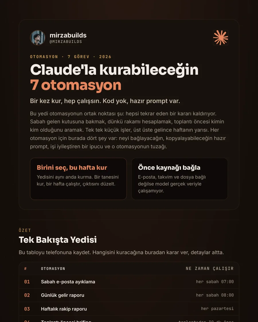 Claude'la kurabileceğin 7 otomasyon rehberinin ilk sayfası