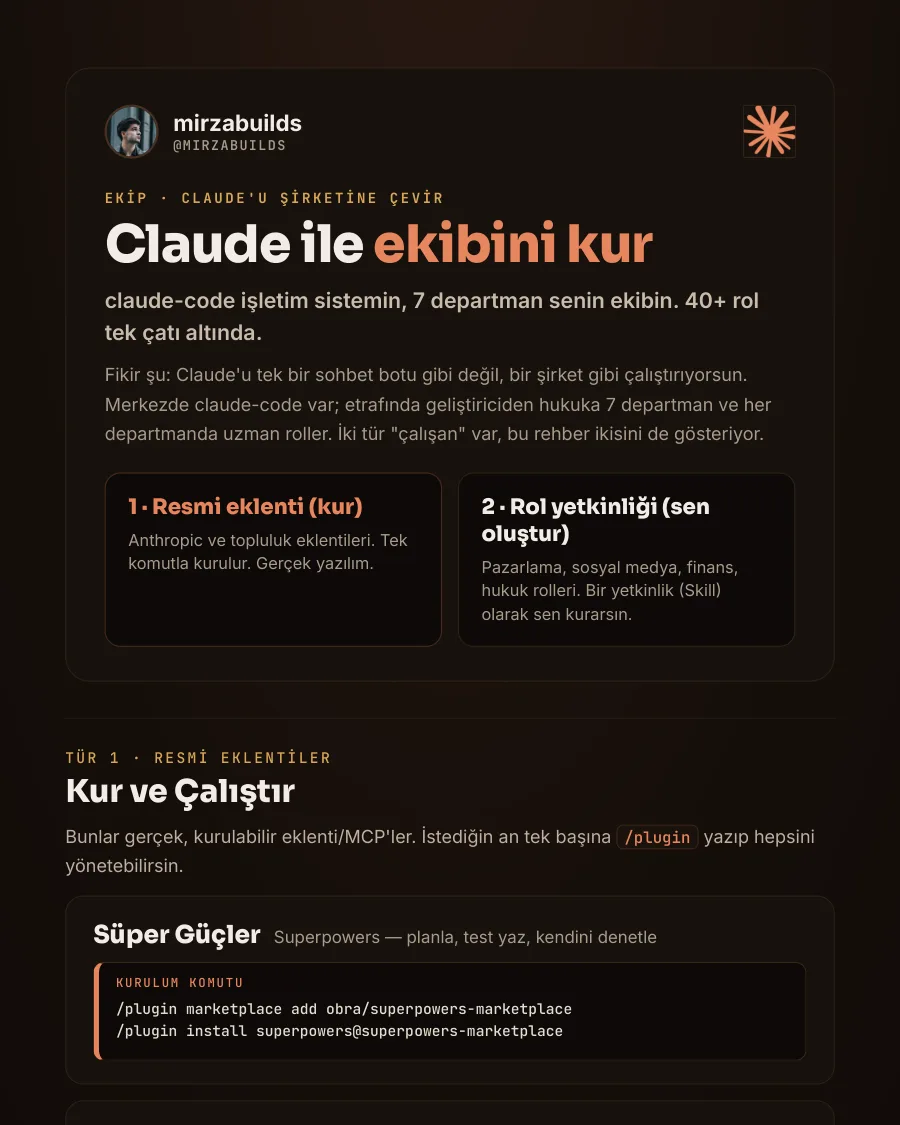 Claude ile ekibini kur rehberinin ilk sayfası
