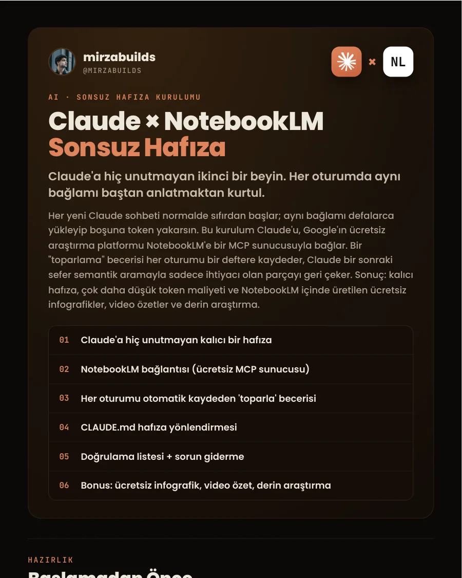 Claude ve NotebookLM ile sonsuz hafıza rehberinin ilk sayfası