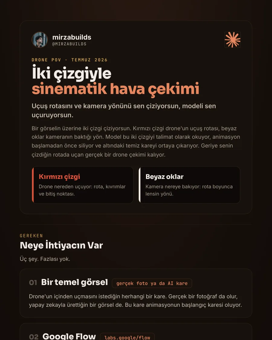 İki çizgiyle sinematik drone çekimi rehberinin ilk sayfası