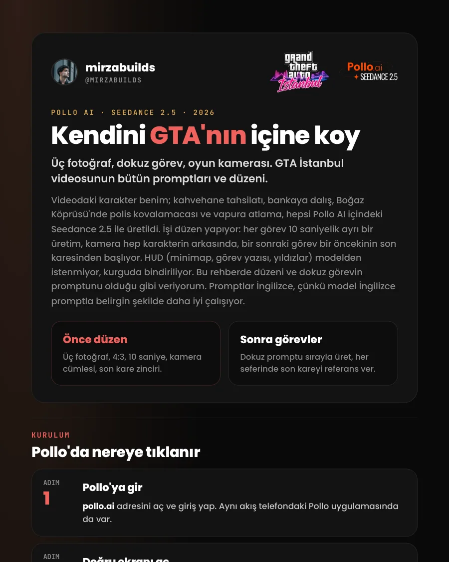 Kendini GTA'nın içine koy rehberinin ilk sayfası