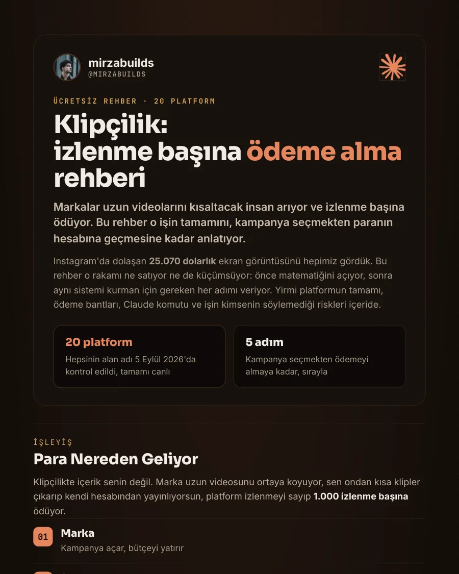Klipçilik: izlenme başına para rehberinin ilk sayfası
