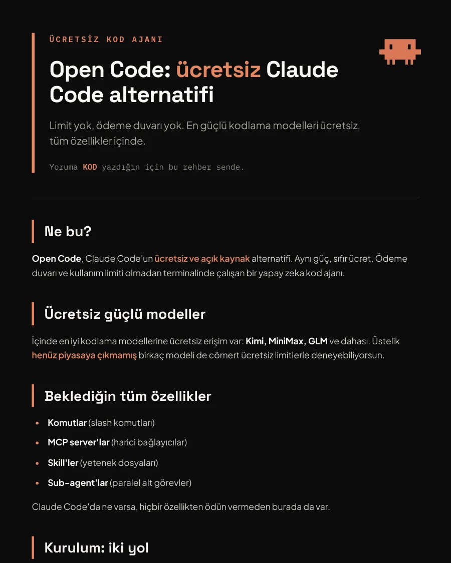 OpenCode: ücretsiz Claude Code alternatifi rehberinin ilk sayfası